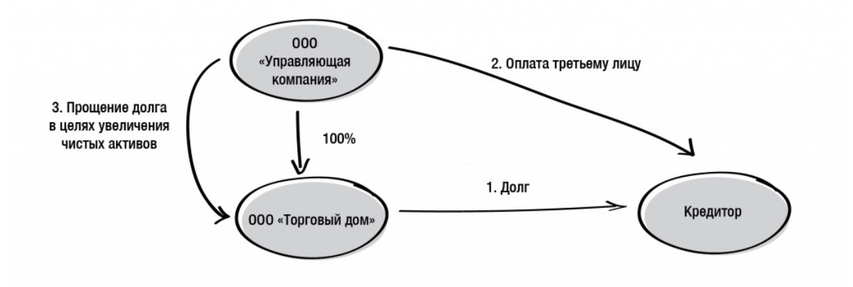 oplata 3 licu